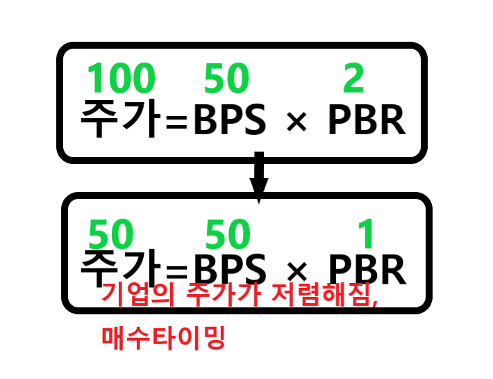 BPS-PBR-관계