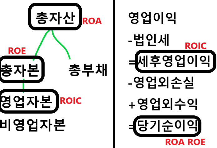 ROIC-ROA-ROE에서-사용되는-주요-용어