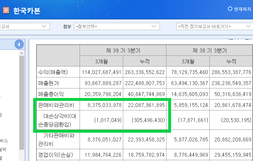 한국카본-연결재무제표