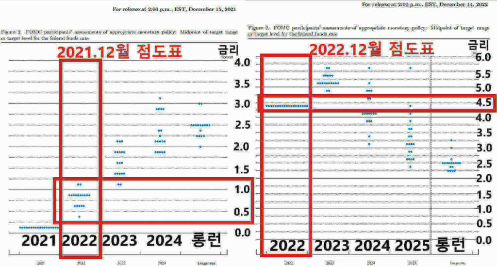 2021-2022년12월-점도표-비교